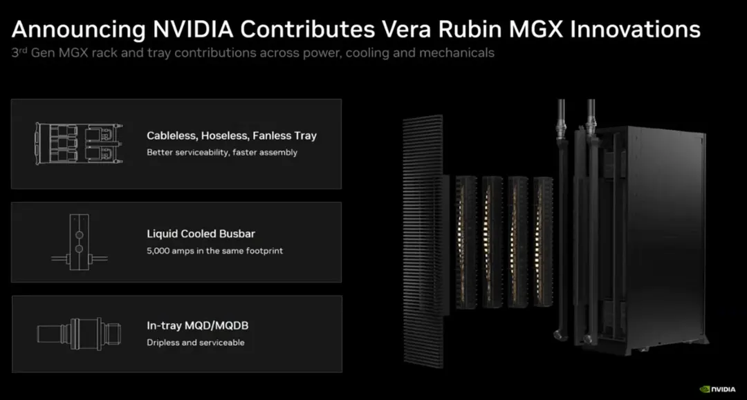 NVIDIA Opens Vera Rubin Rack Designs via OCP: Cable-Free, Fanless Compute Trays