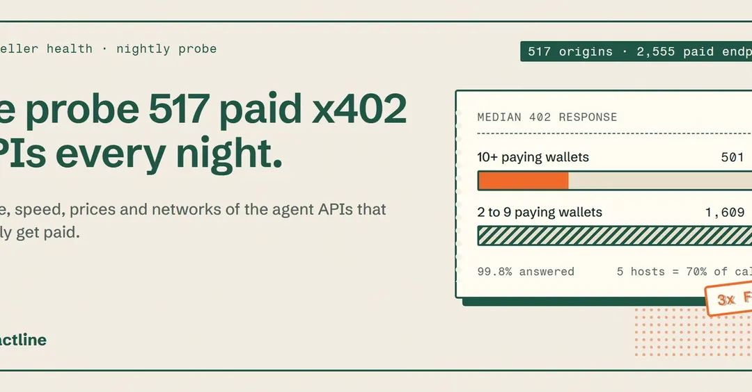 Nightly probe of 517 paid x402 APIs: 99.8% respond, but slowly