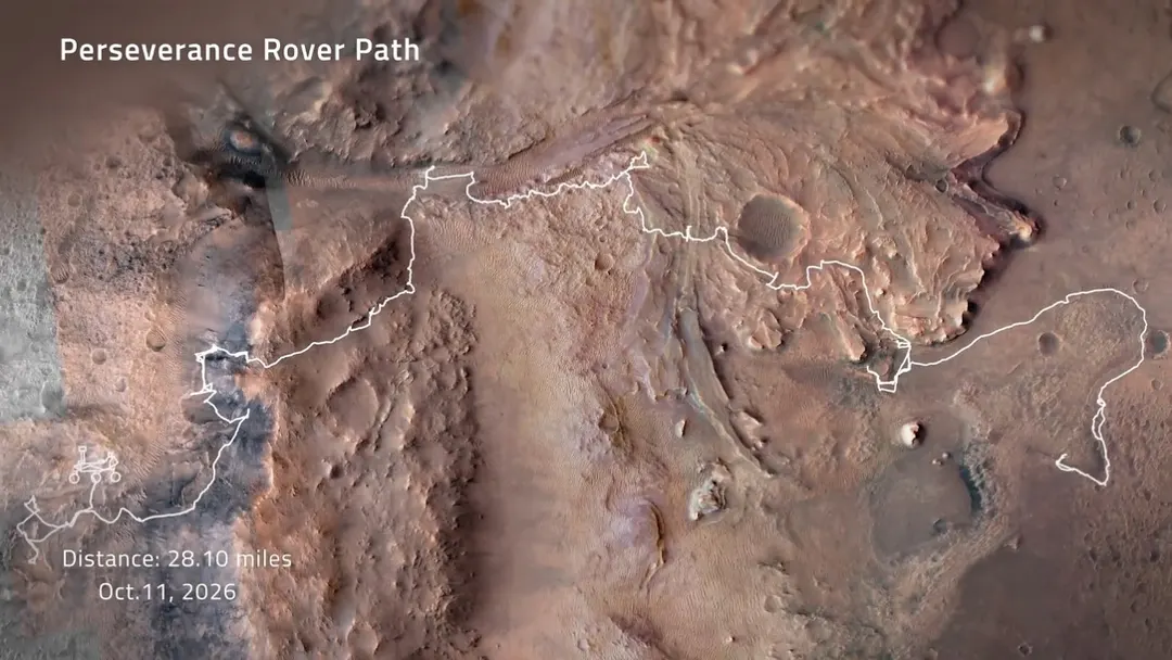 NASA's Perseverance sets Mars driving record at 28.10 miles