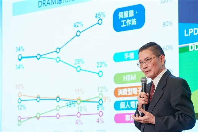 Nanya: LTAs cover up to 70% of capacity, Pingtung 3D IC plant targets 2H28