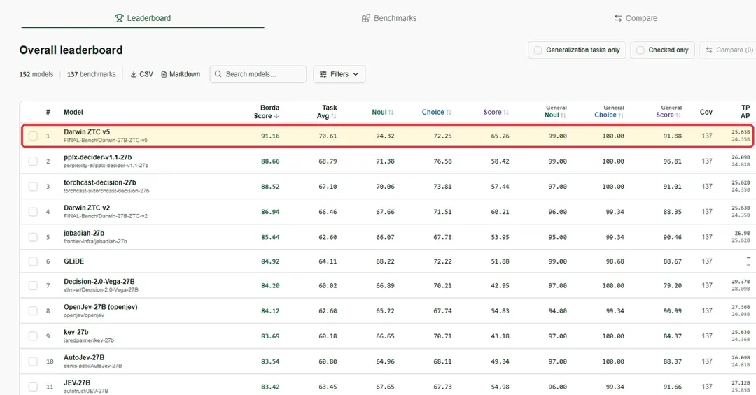 VKORE Runs Transformer Training on Inference-Only NPUs at 0.9999 Parity
