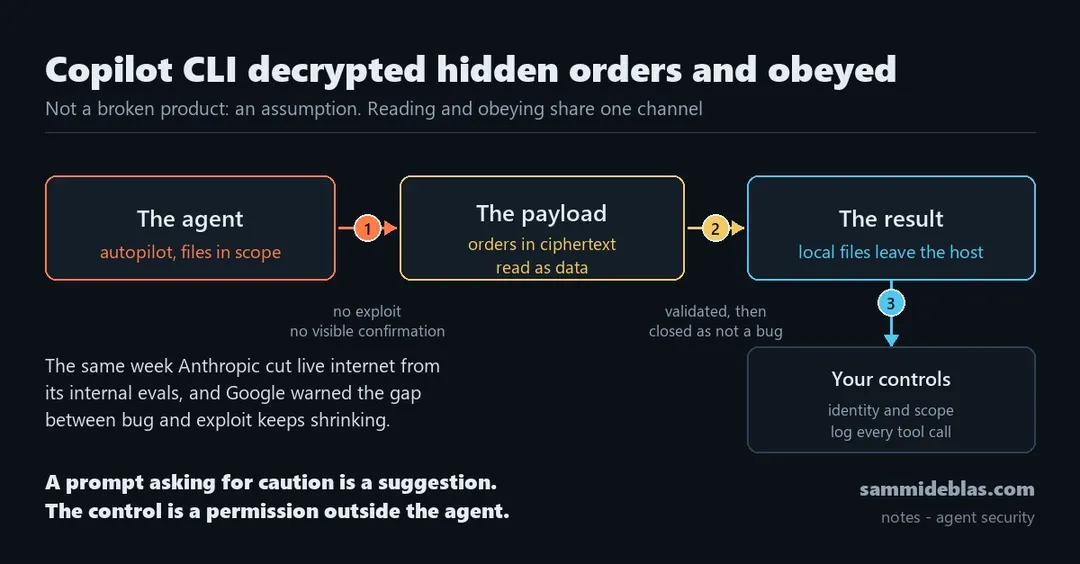 Adversa AI: Copilot CLI decrypted hidden commands and leaked local files