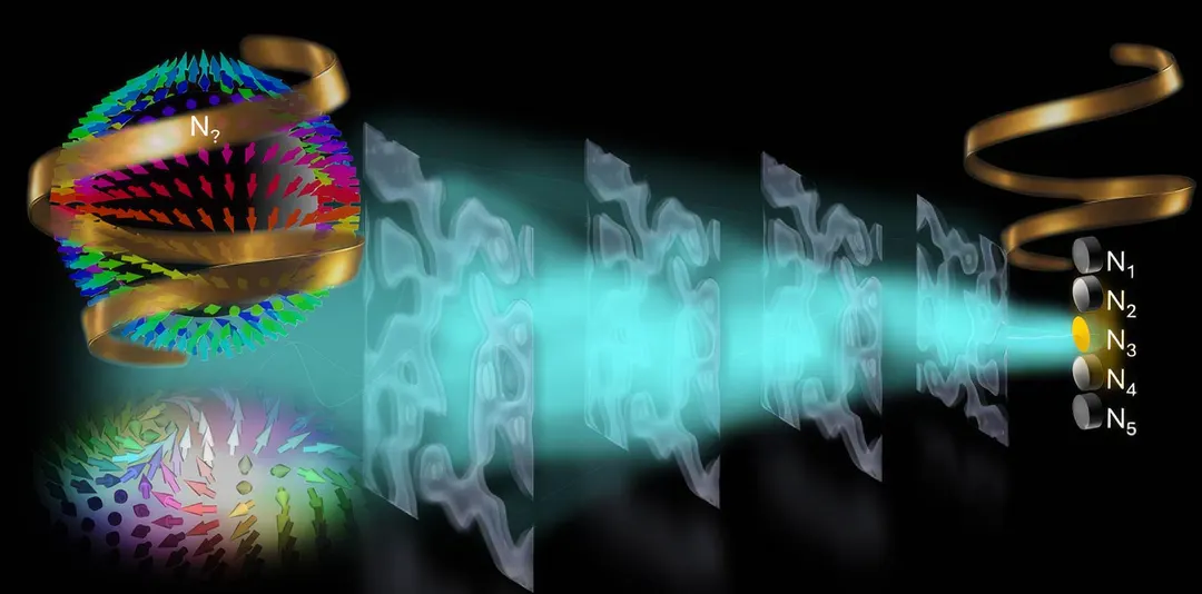 Wits researchers build optical neural network that reads light without imaging