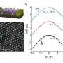 Scientists make a 2D semiconductor magnetic with voltage control