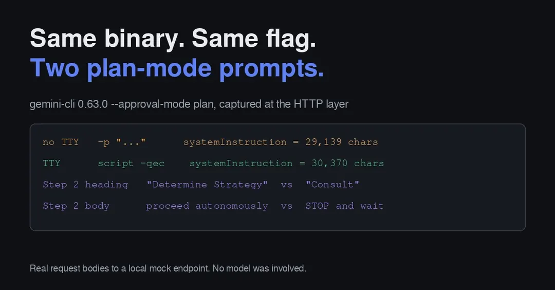 Gemini CLI 0.63 fixes Plan Mode hang in non-interactive runs