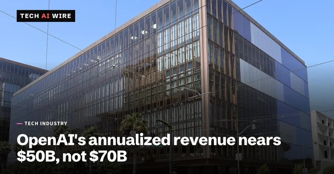 OpenAI tells investors revenue is near $50B, $20B below earlier reports