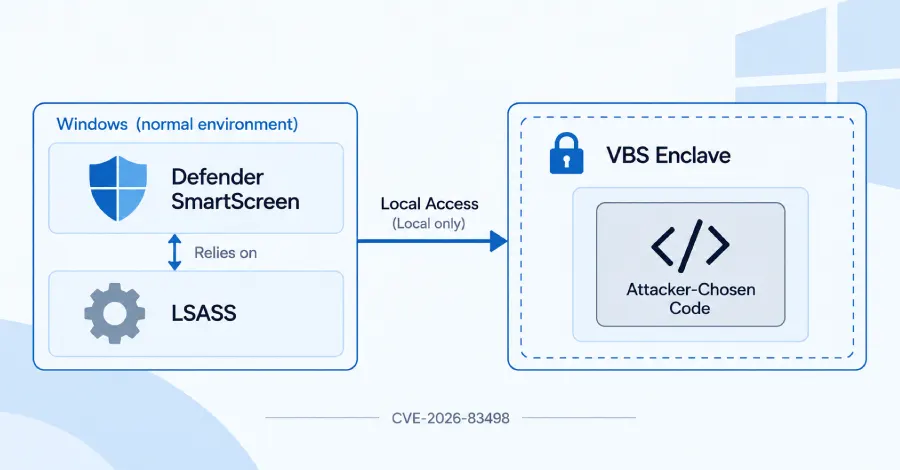 Four-byte write and timing bug let researchers run code in Windows SmartScreen enclave