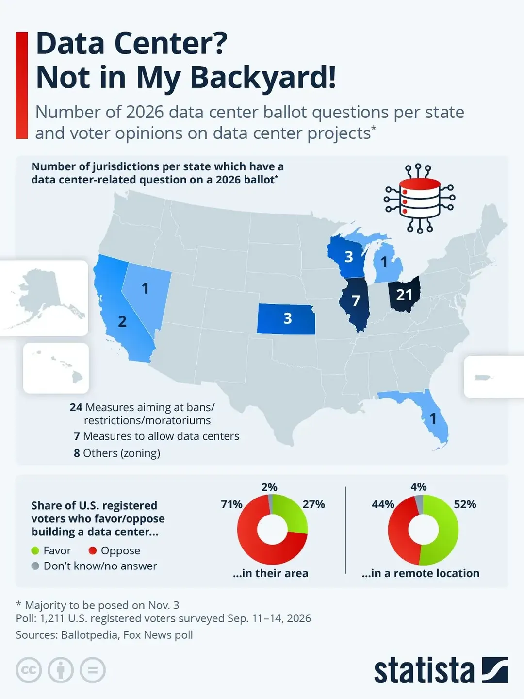 35 US local ballots target datacentre construction