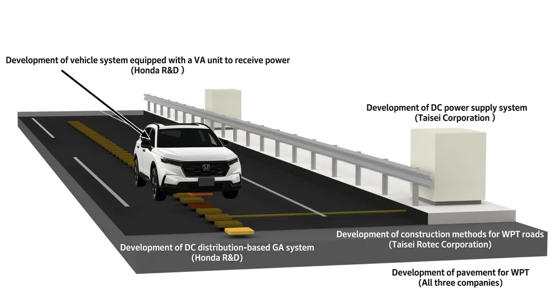 Honda develops wireless EV charging system for roads