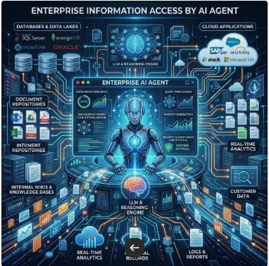 Kong launches Context Management for efficient AI agents