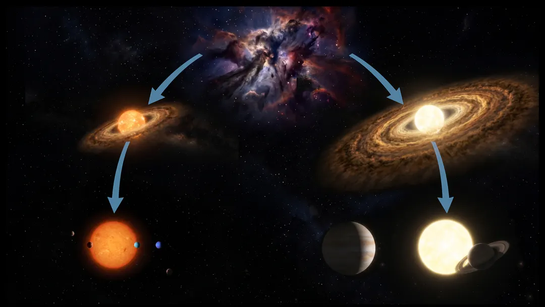 Milky Way planetary systems fall into two 'families,' scientists find