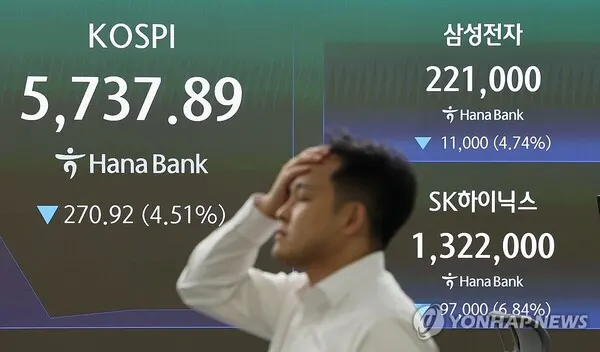 Kospi Plunges 5.6% on U.S. Inflation and AI Profitability Fears