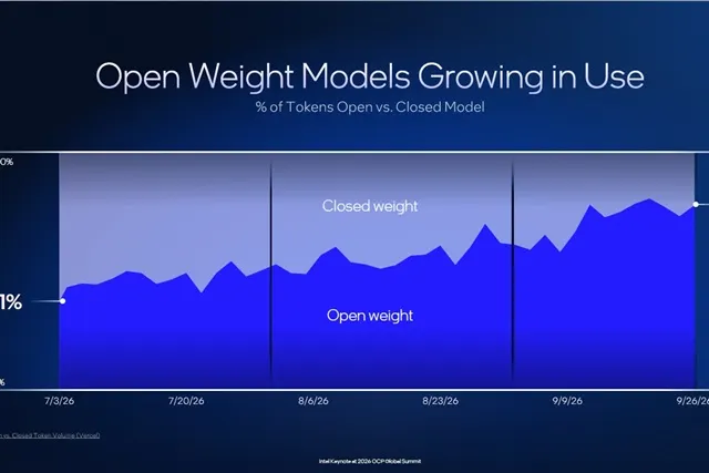 Intel says AI 'gold rush' is over, pushes prompt routing on open hardware