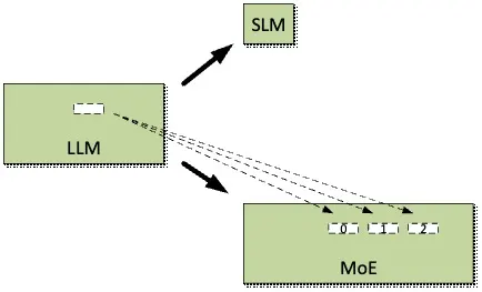 Agentic AI Shifts the CPU-GPU Balance in Data Centers