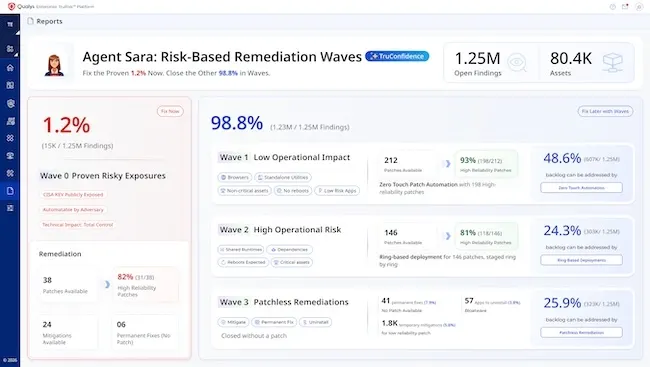 Qualys launches TruConfidence to orchestrate cyber risk remediation