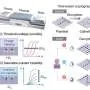 KAIST develops hardware encryption tied to reading time