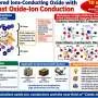 Ultrafast oxide-ion conductors pave way for low-temperature fuel cells
