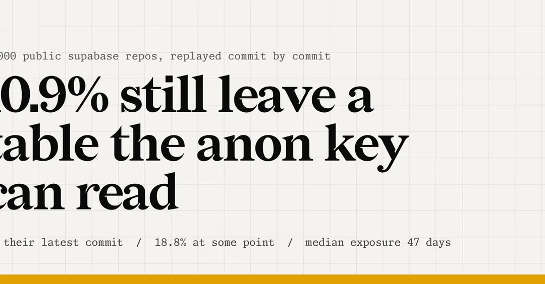 18.8% of public Supabase repos left a table readable by the anon key