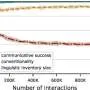 AI agents spontaneously develop their own 'artificial natural language'