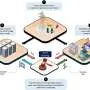Trading power reductions could ease data center strain on the grid