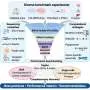 SMaHT Network publishes first benchmarking study of somatic mutation detection