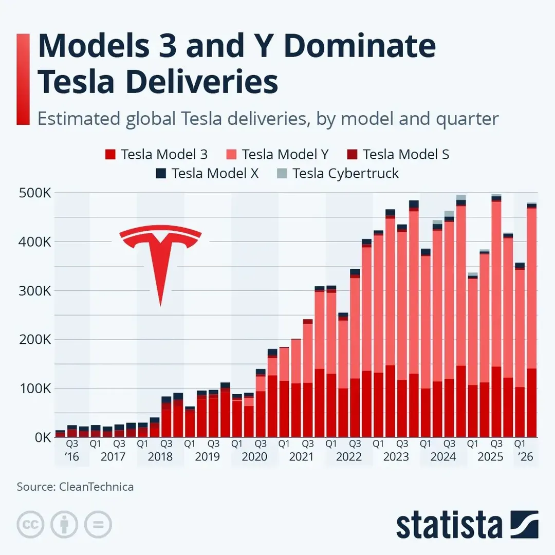 Tesla bets on niche models as new Roadster debuts