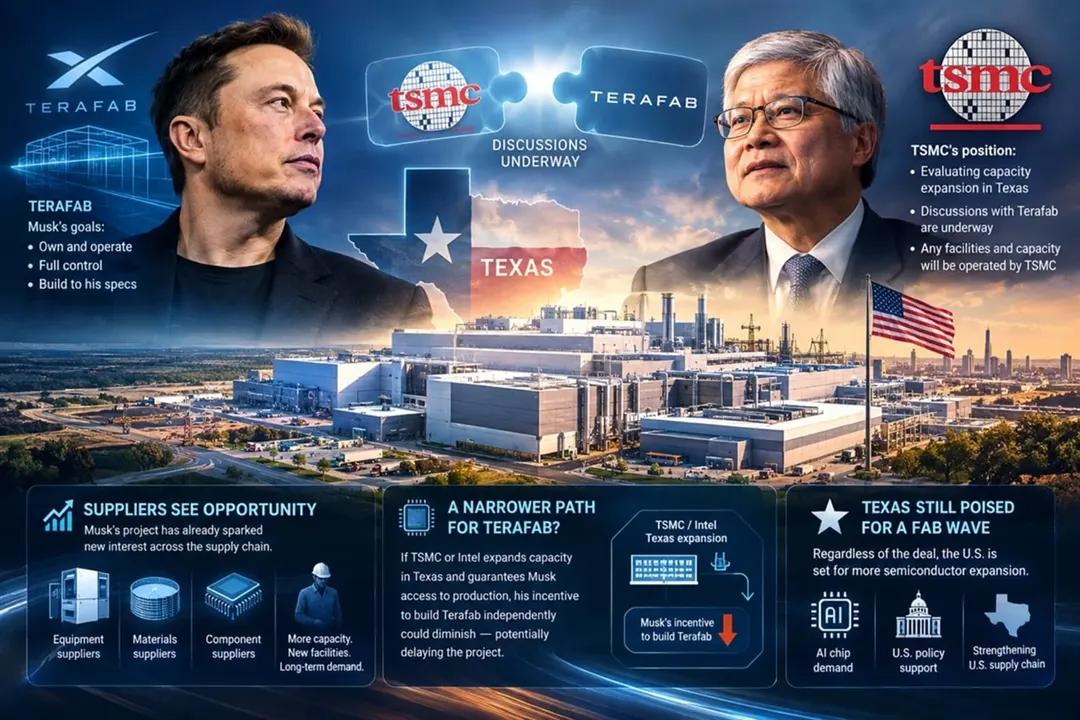 TSMC deal could slow Musk's Terafab, but US suppliers still see upside