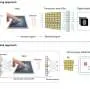 Ultrasound fingerprint authentication works without storing biometric data