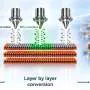 Single 2D crystal becomes a transistor with built-in insulation and contacts