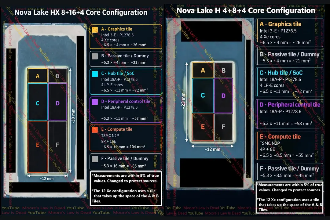 Intel Nova Lake-HX and Nova Lake-H die shots leak