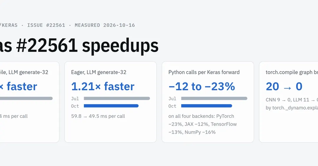 Keras on PyTorch now generates text 11.6x faster after 15 merged PRs