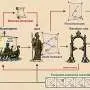 AI agents learn to anticipate errors in their own code edits