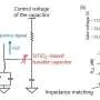 High-frequency method speeds up 2D material readout for quantum computers