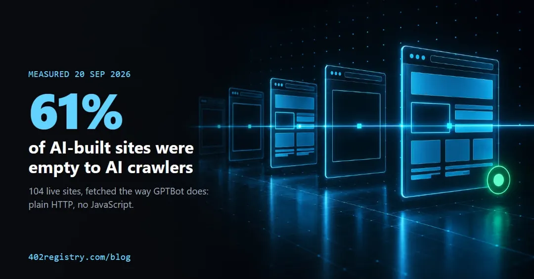61% of AI-built sites are empty for AI crawlers