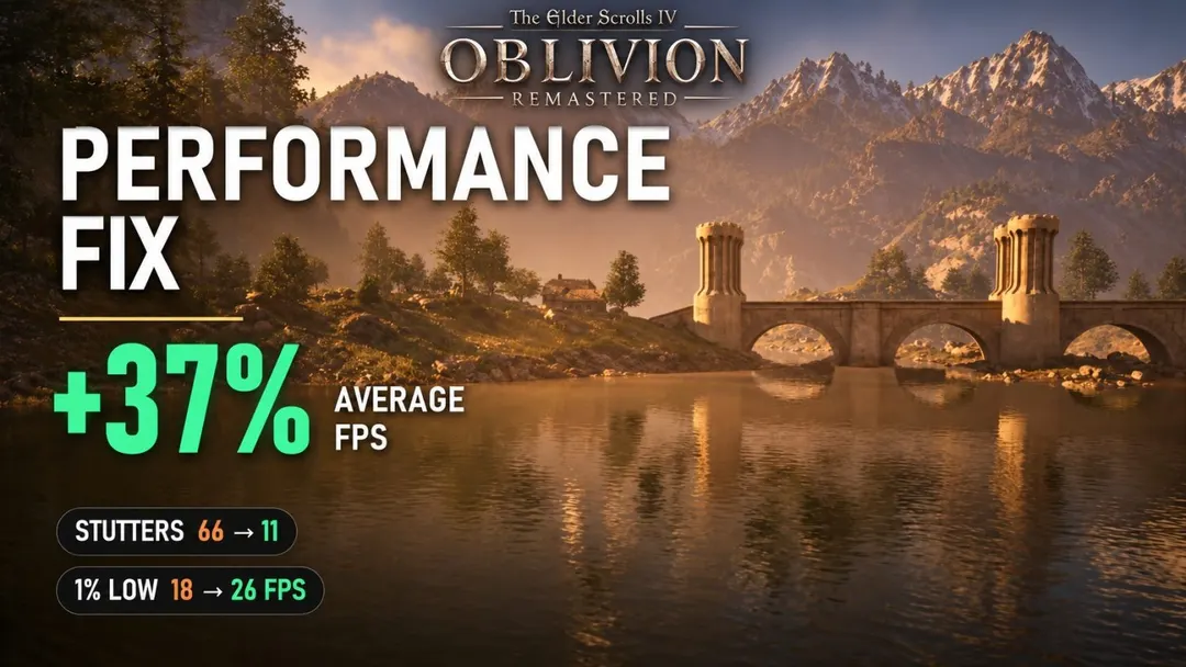 Claude-built Oblivion Remastered mod boosts FPS by over 40%