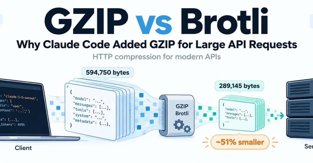 Claude Code adds GZIP request compression in v2.1.300