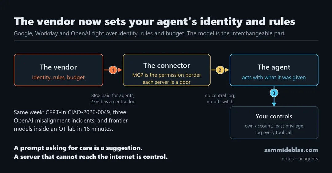 Google, Workday and OpenAI set the rules for AI agents