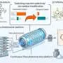 KAIST builds 24/7 unmanned synthesis platform with robots and light