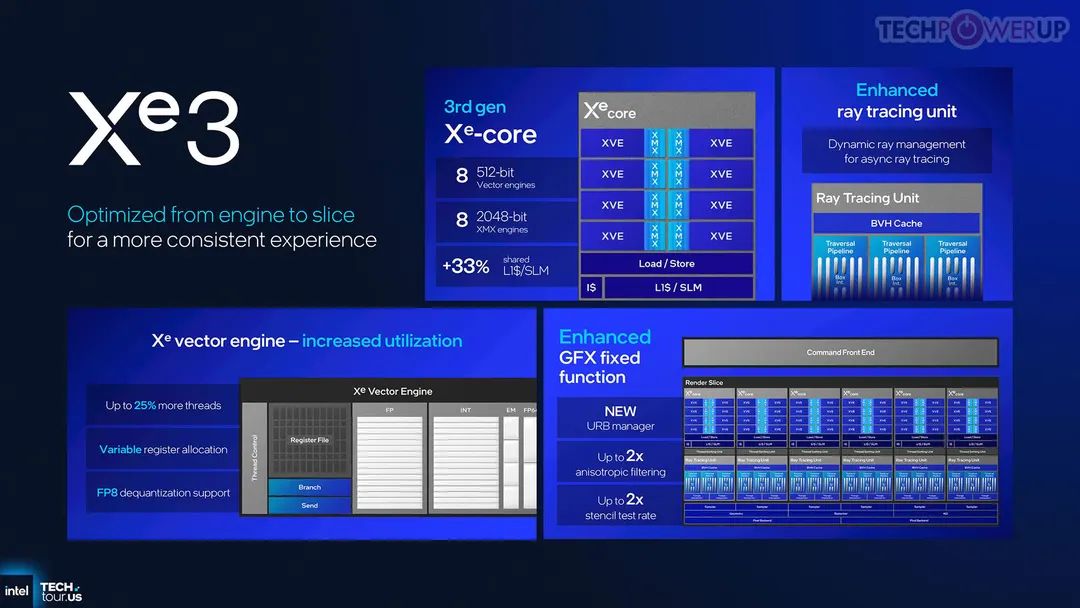 Intel readies XMX-accelerated XeSS for Valve's Proton