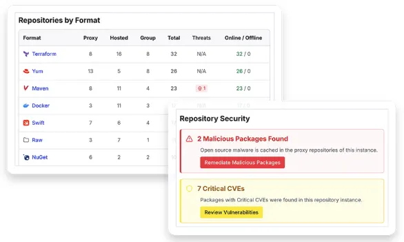 Sonatype launches Nexus Repository Pro+ to block malicious components