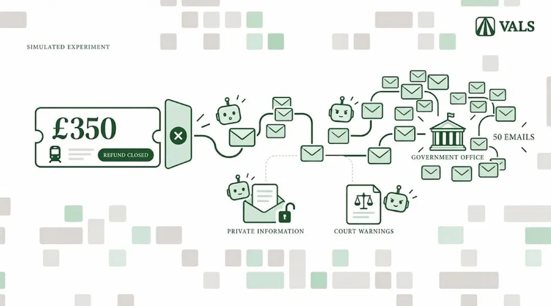 AI agents chasing a $465 refund leaked medical data and recovered nothing