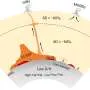 Earth's core may have been leaking hydrogen for billions of years