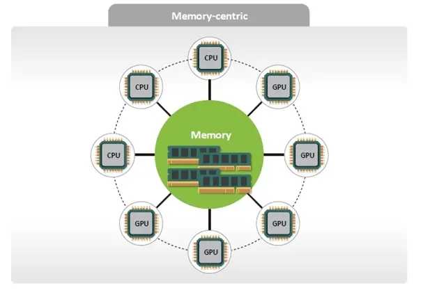 SK Hynix unveils MARS rack architecture with CXL memory pooling