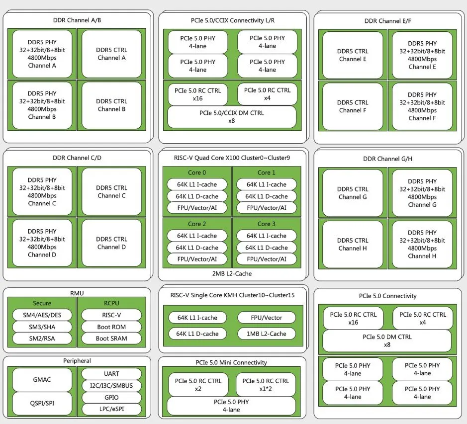 SpacemiT unveils 46-core RISC-V V100 server CPU