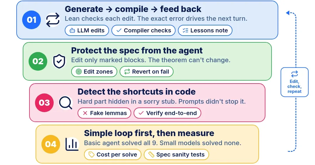 AlphaProof Nexus solves 9 open Erdős problems with Lean verification