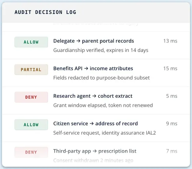 IDENTOS launches PolicyArc for task-specific AI agent access