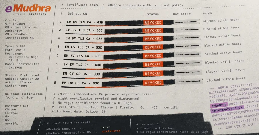 Eight eMudhra intermediate CA keys compromised