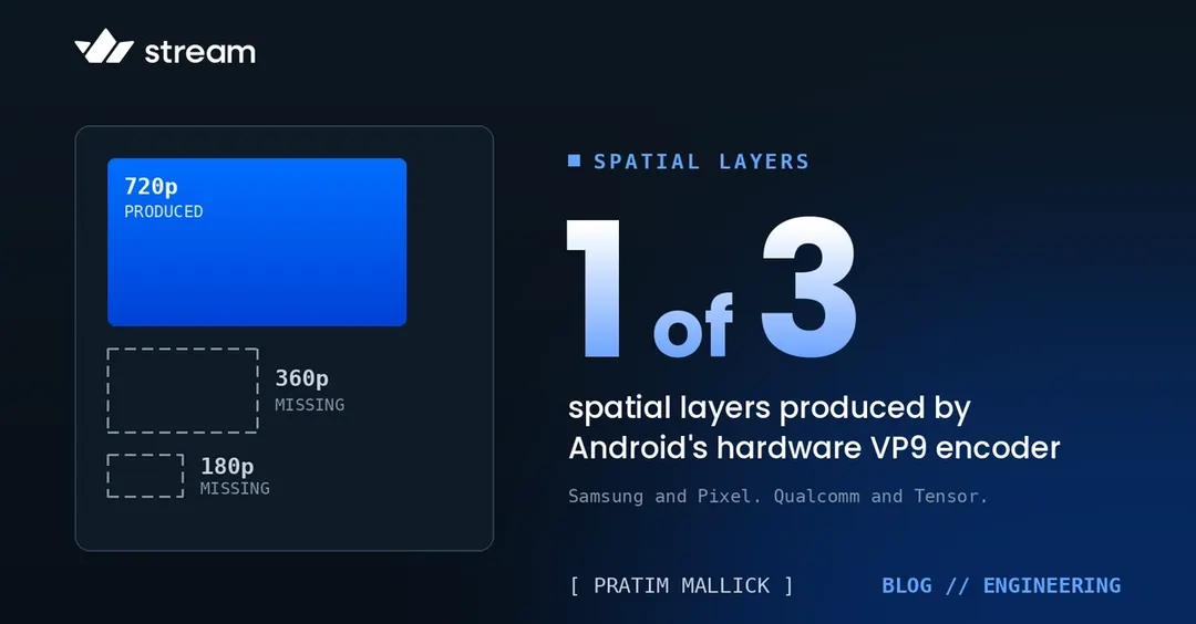 Android hardware VP9 accepts spatial SVC, then drops the layers