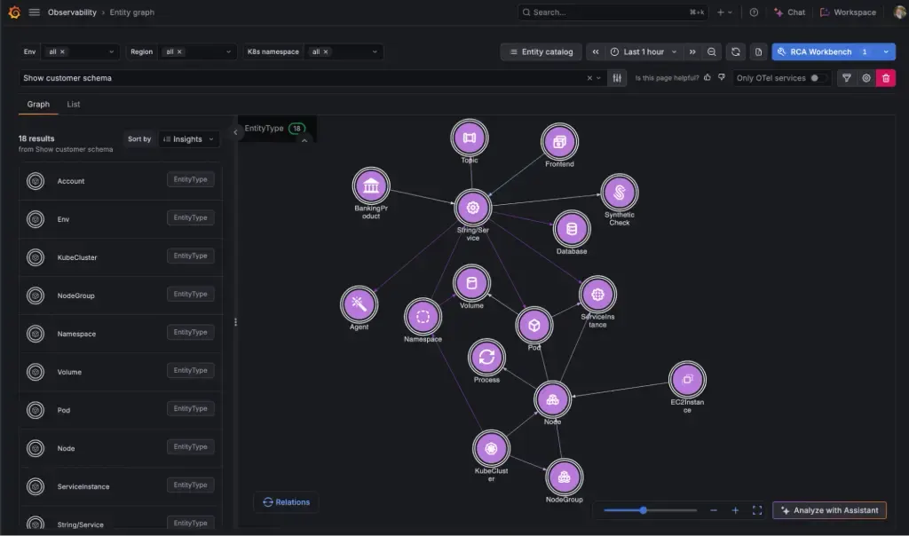 Grafana Labs adds Knowledge Graph to every Grafana Cloud stack