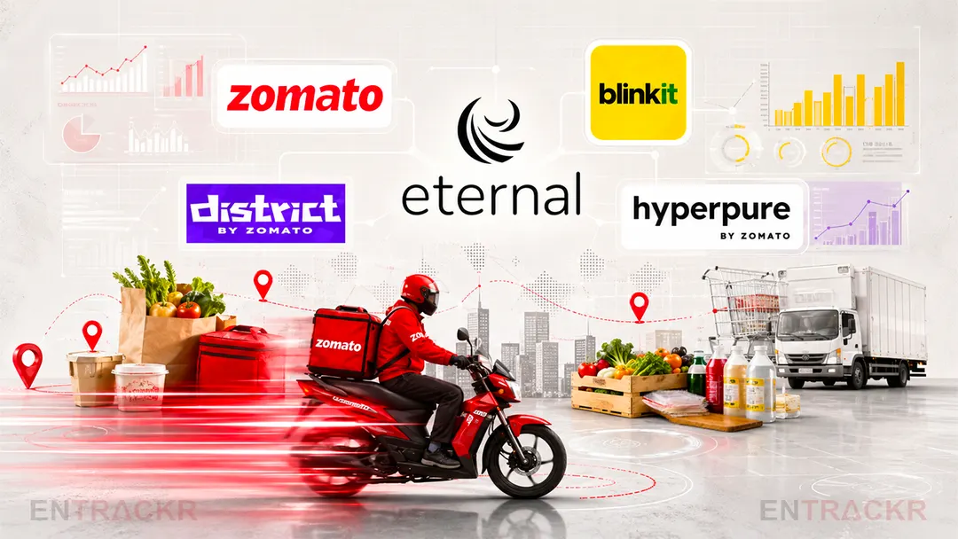 Eternal (Zomato) posts Rs 24,138 Cr revenue, up 77% YoY